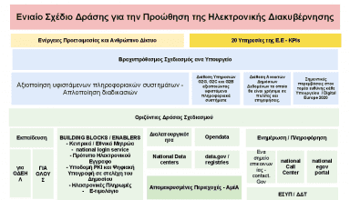 ilektroniki diakyvernisi