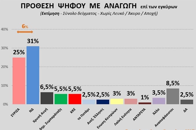 dimoskopisi-apr16